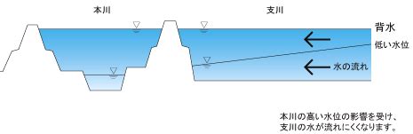 背水|背水